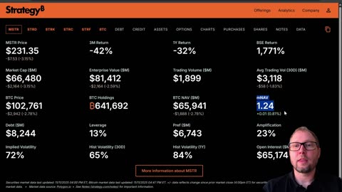 PORTFOLIO BOOST: ADDING MSTE AT 67% YEILD!