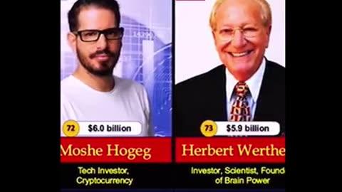 The Richest Jewish People In the World Today - Part 3