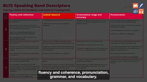 Our student produces fantastic fluency and perfect pronunciation in this IELTS speaking test