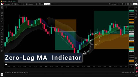 I Found The MOST Accurate Indicator On TradingView (Target Trend)