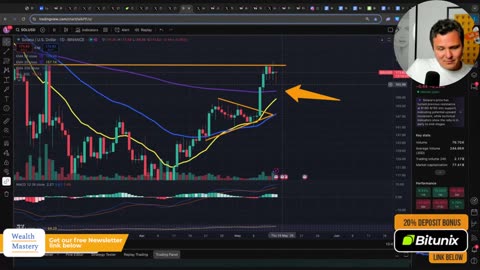 Crypto Buy The Rumor, Sell The News Part 1