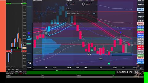 Live Futures Trading
