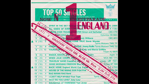 Mr. Bloe --- Groovin' With Mr. Bloe