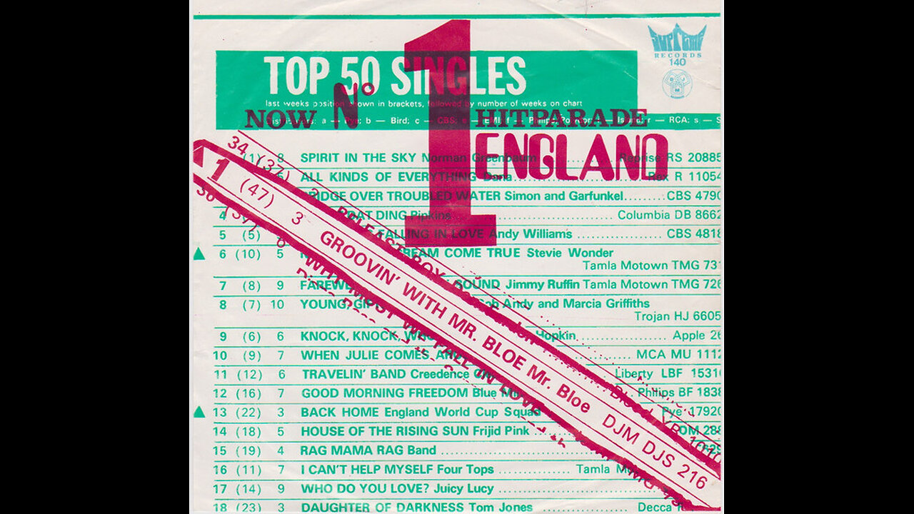 Mr. Bloe --- Groovin' With Mr. Bloe