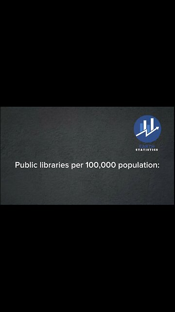 Public libraries per 100,000 population...