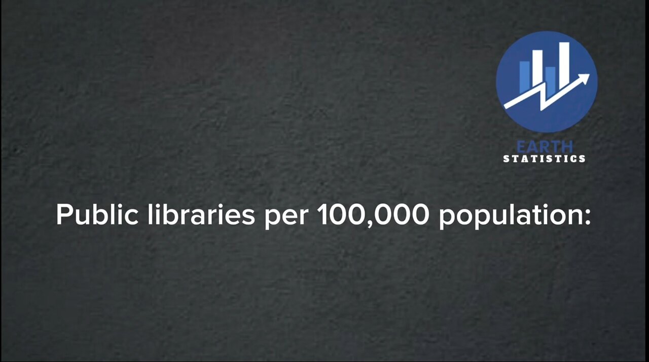 Public libraries per 100,000 population...