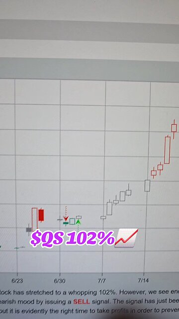 $QS📈