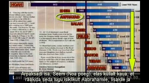 DrHovind Sem3 - Dinosaurused ja Piibel - Eesti keel
