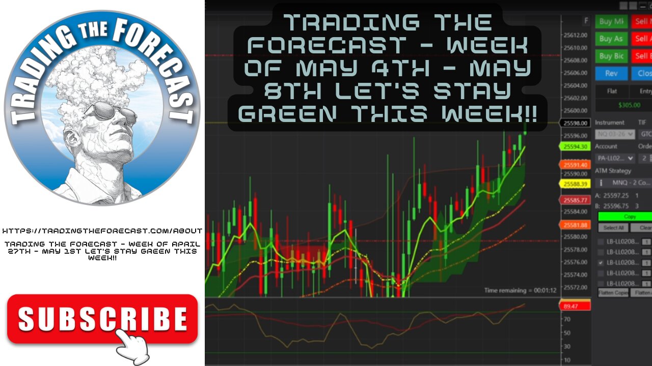 Trading The Forecast