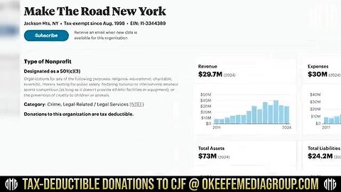 There is a "network" of NGOs and activist groups funding Minnesota Riots!