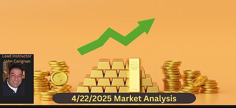 April 22nd 2025 BYOB Morning Market Conditions and Analysis. For educational purposes only.