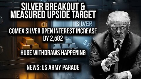 And We Know Urgent Emergency 6.16.25: "Comex Silver Open Interest Increase + Potus Army Speech"