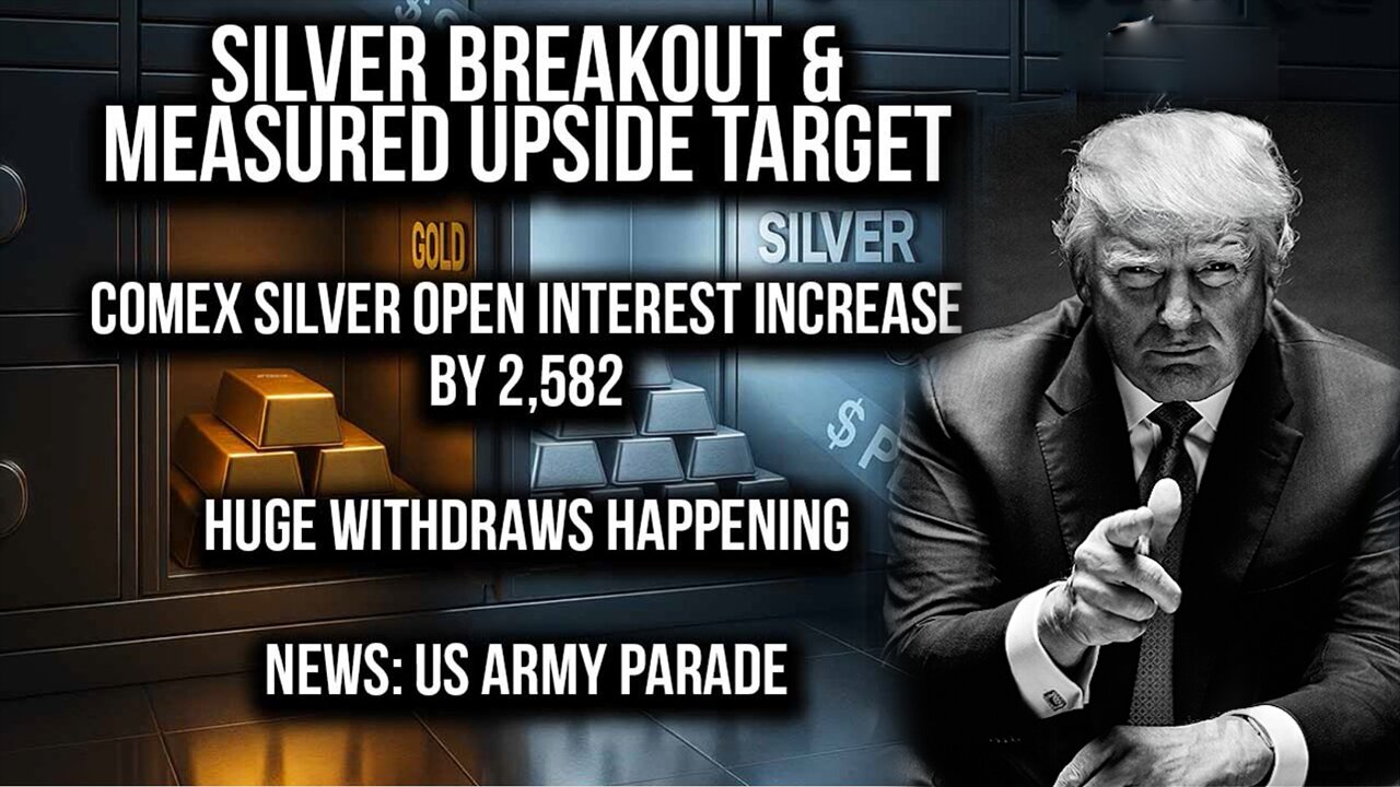 And We Know Urgent Emergency 6.16.25: "Comex Silver Open Interest Increase + Potus Army Speech"