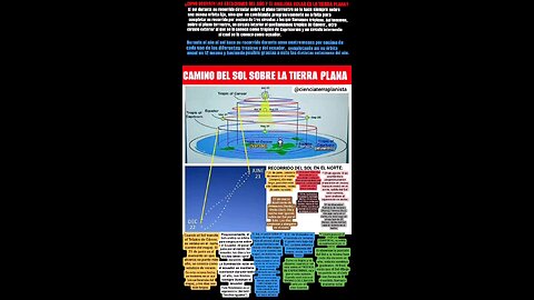 TRANSITO DEL SOL SOBRE UNA TIERRA PLANA