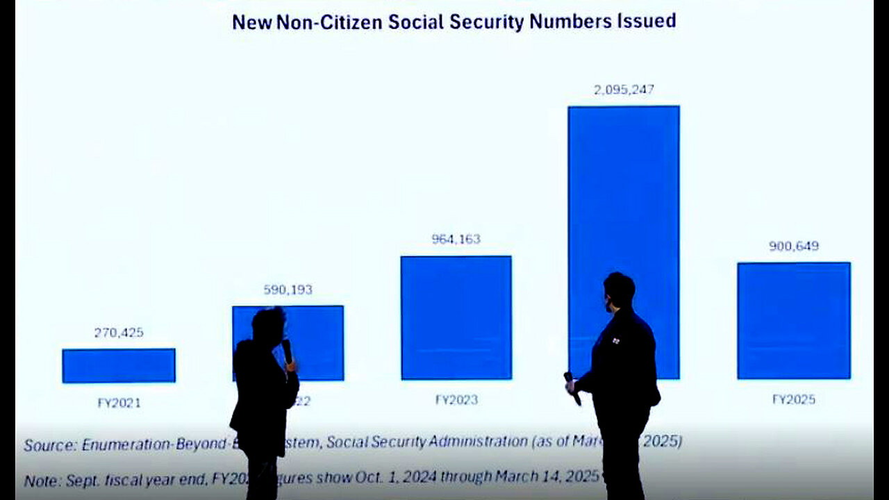 Elon Musk and Antonio Gracias reveal shocking non-citizen Social Security Numbers issued- WOW