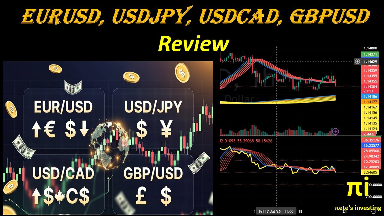 EURUSD, USDJPY, USDCAD, GBPUSD Technical Review