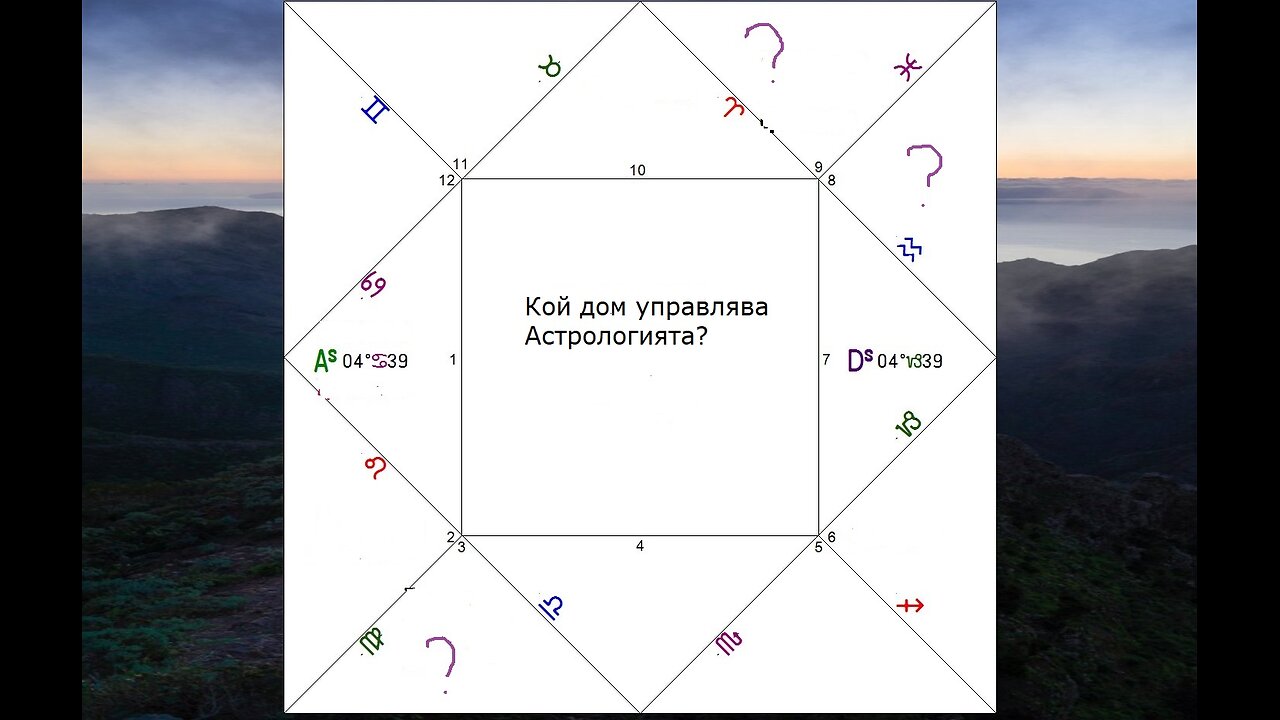 Кой дом управлява Астрологията