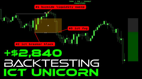 Backtesting ICT Unicorn Trading Strategy | Day 5 💰 +2,840
