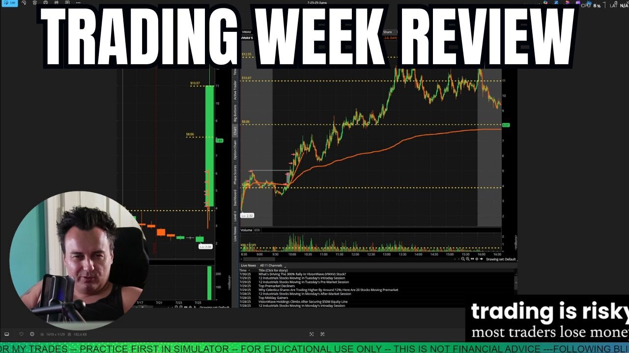 Day Trading Error: Front Side Short + Missed 10% Profit