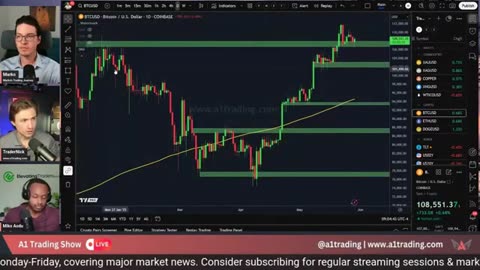 1 Multi-Asset Trading: GDP, Gold, USD, and SPX500 Insights #BTC #crypto #forex