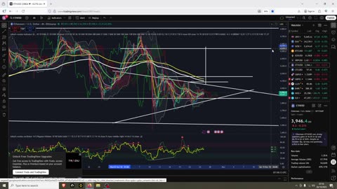 Bitcoin Low Is In