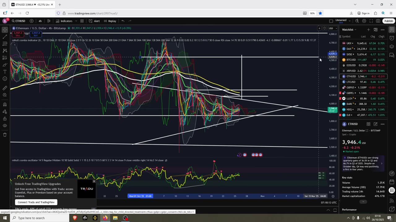 Bitcoin Low Is In