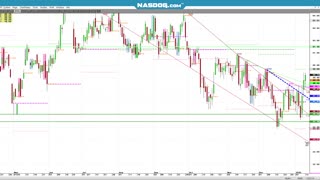 USDA bearish Corn soybeans Algo's Sell sell sell