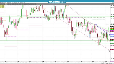 USDA bearish Corn soybeans Algo's Sell sell sell