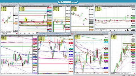 June17 Am look @Futures mkts, crude etc