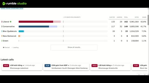 election canada
