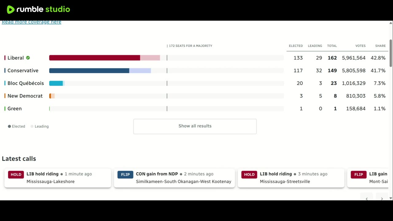 election canada