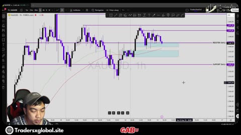 ⚠️ XAU/USD Analysis Today | Gold Price Prediction & Trading Plan
