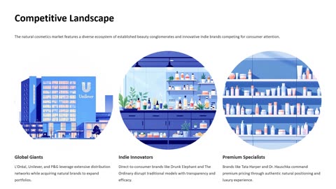 From Trend to Transformation: Inside the Natural Cosmetics Market