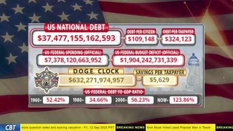 DOGE Clock Live: US Debt Tracker, DOGE Savings & Breaking News