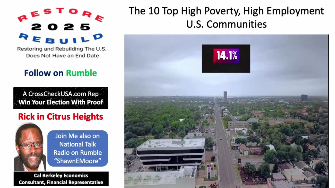 The Ten Most Poverty-Stricken, Highest Unemployment States in the U.S.