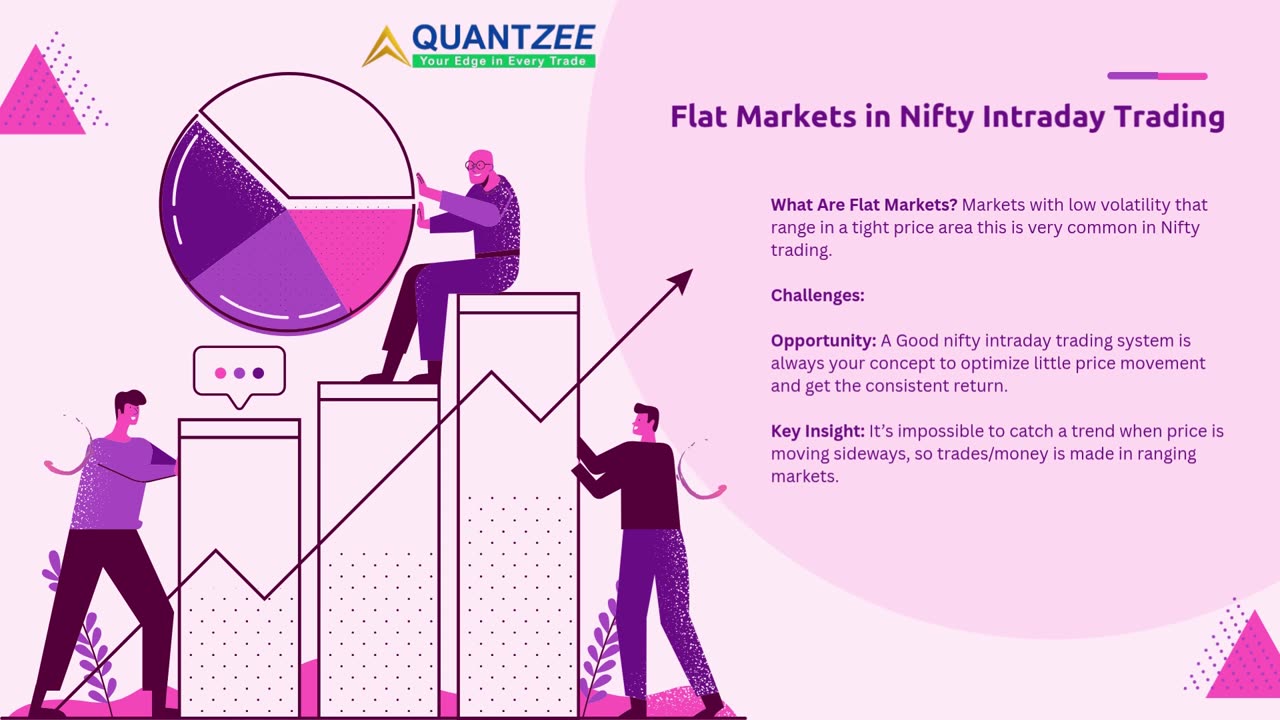 Intraday Trading in Flat Markets: Indicators That Still Deliver Returns in 2025