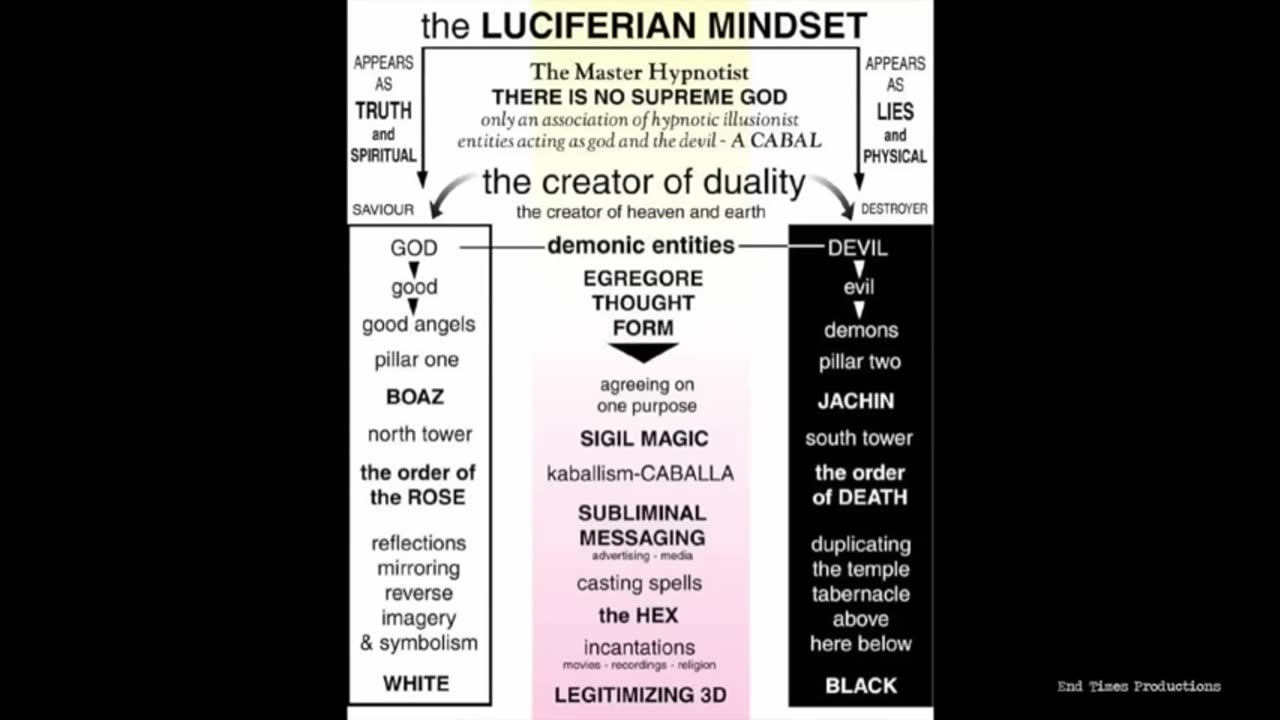 ILLUMINATI THE MOVIE - End Times Production (Dutch/NL Subs)