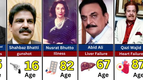 How Famous Pakistan People Died and Age