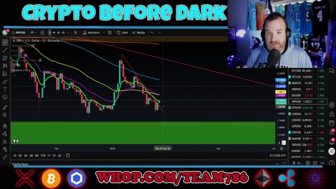 Bitcoin v SPY - lets chart em! LIVE technical Analysis + more!