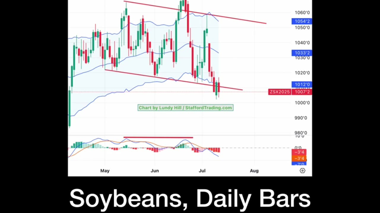 Soybeans set to drop