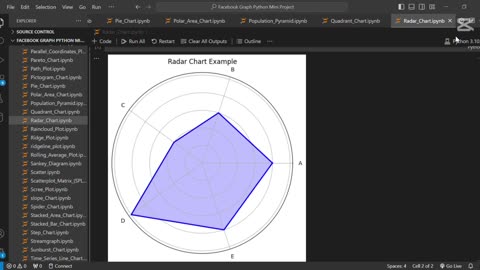 Create a Radar Chart using Python 🐍
