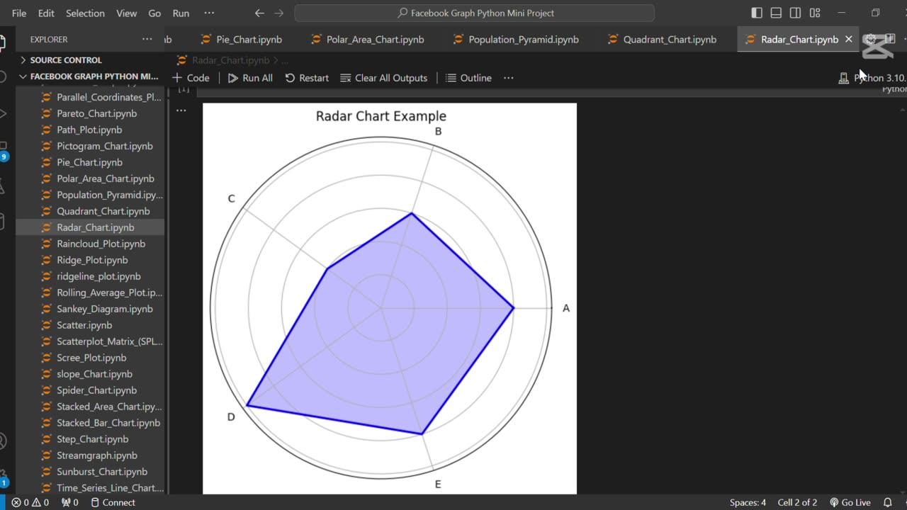 Create a Radar Chart using Python 🐍