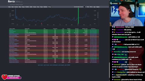 LIVE Day Trading the Stock Market