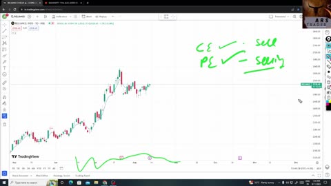 ArunRajTrader – Stock Market Education Simplified 📈