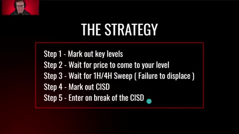 Stratégie de Trading Scalping de 5 Minutes Efficace | Stratégie de Trading ICT