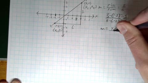 Saxon Algebra 1 Lesson 98 B