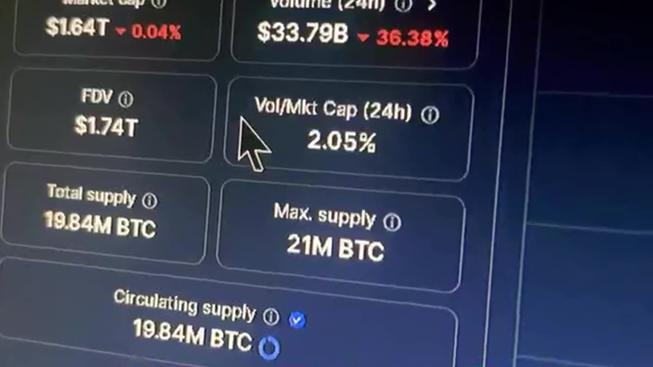 bitcoin btc crypto price prediction #fyp