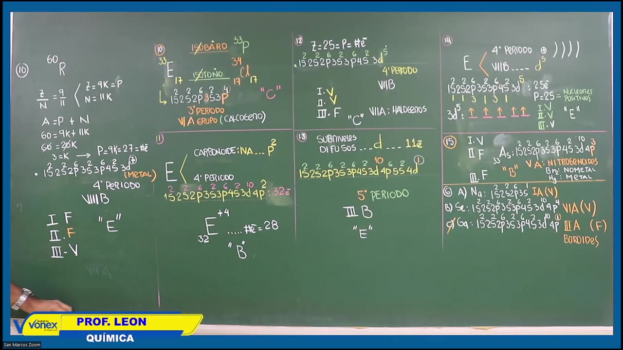 VONEX SEMESTRAL 2024 | Semana 04 | Química S2