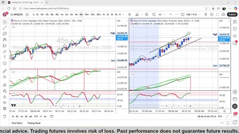 9-22-25 Scalp Trading the NQ Futures Day 1, Trading1 Apex $50,000 Challenge Account
