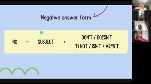 Forming questions Class (14)